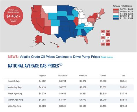 gas prices by state aaa